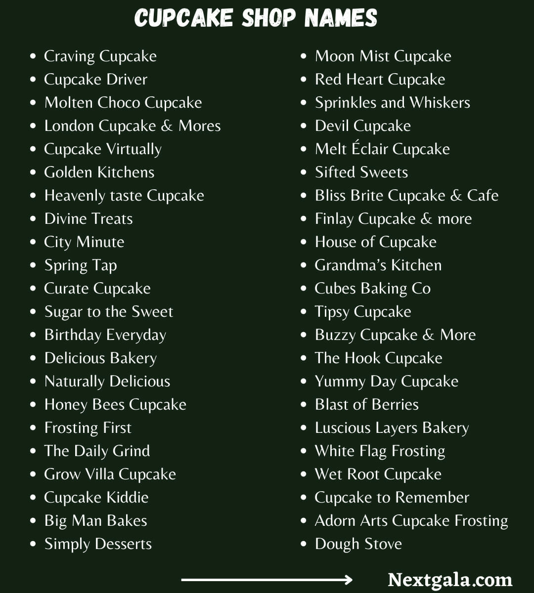 Cupcake Shop Names