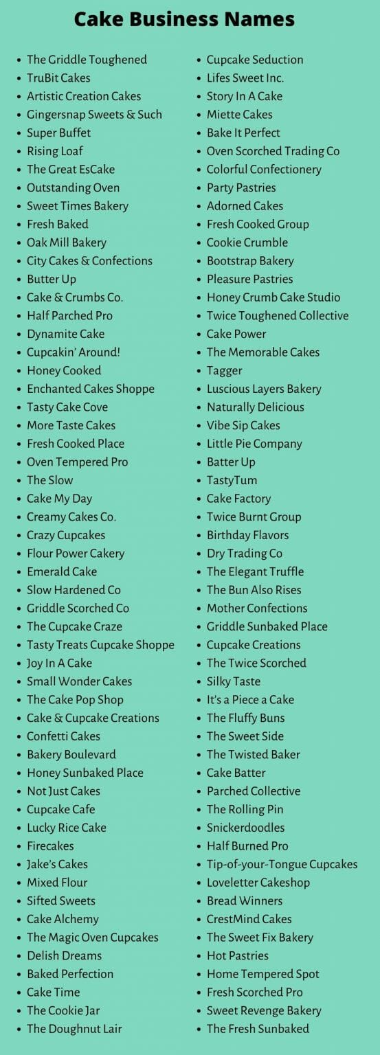 Cake Business Names: 600+ Creative Cake Shop Names