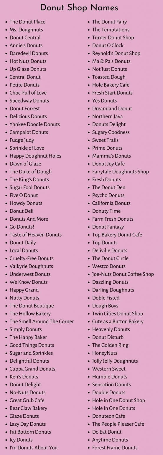 Donut Shop Names: 700+ Creative Donut Brand Names